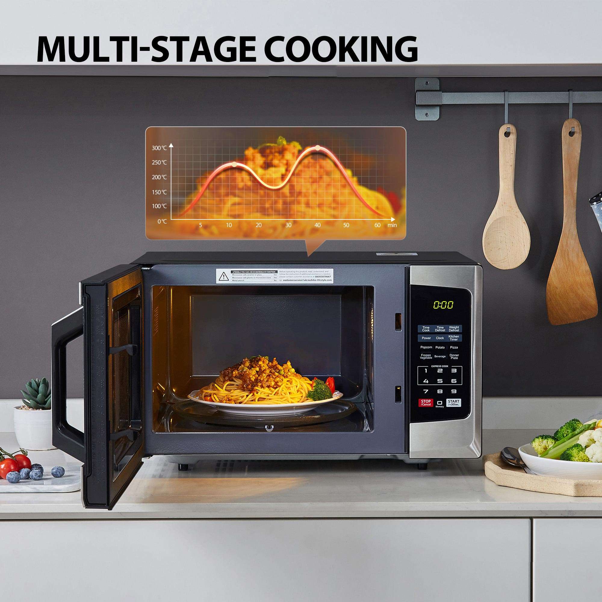 Best microwave sales under 5000